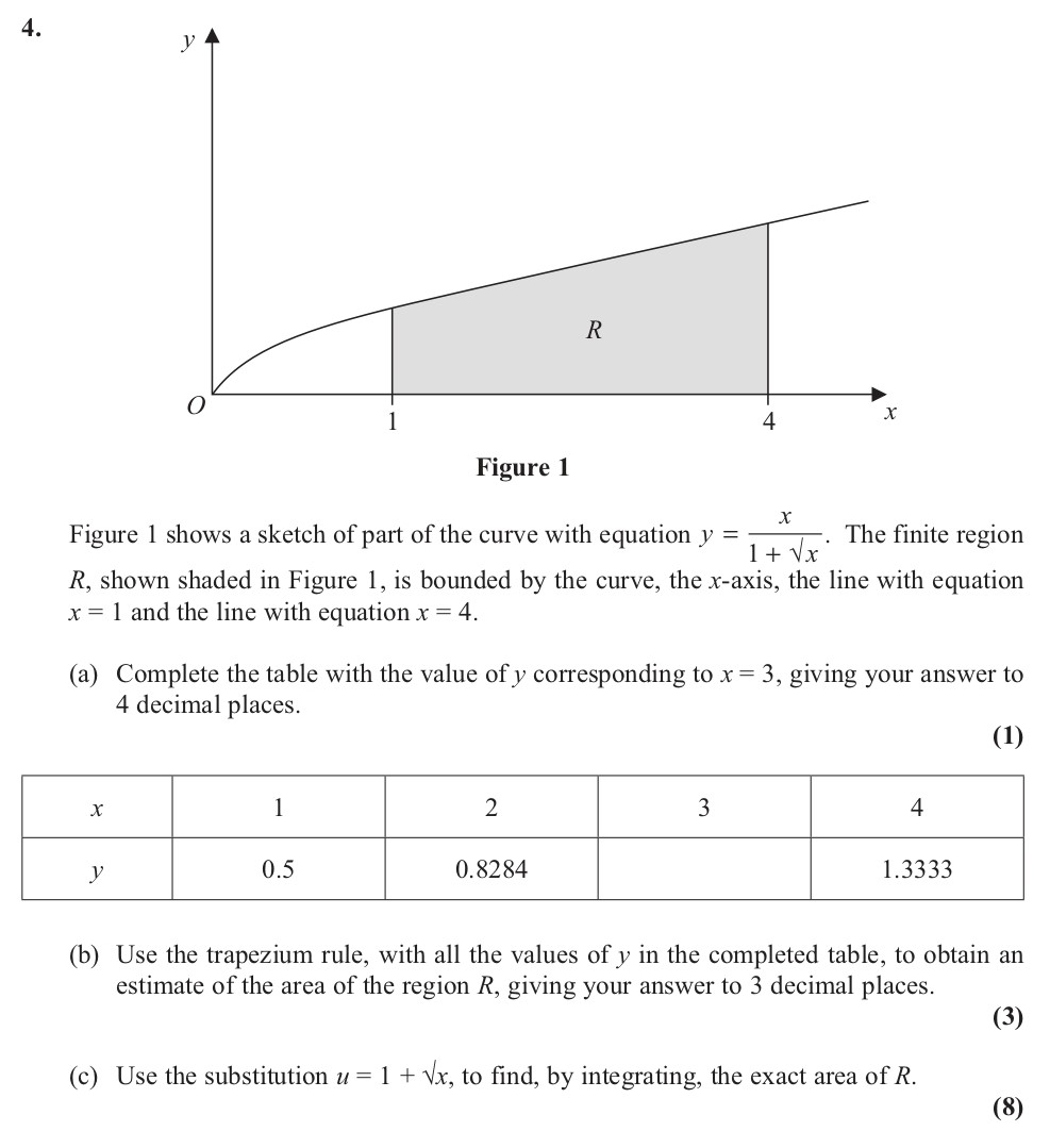 Figure-1-shows-a-sketch-of-part-of-the-curve-with-equation--$y-=-\frac{x}{1-+-\sqrt{x}}$-Edexcel-A-Level Maths Pure-Question 16-2013-Paper 1.png